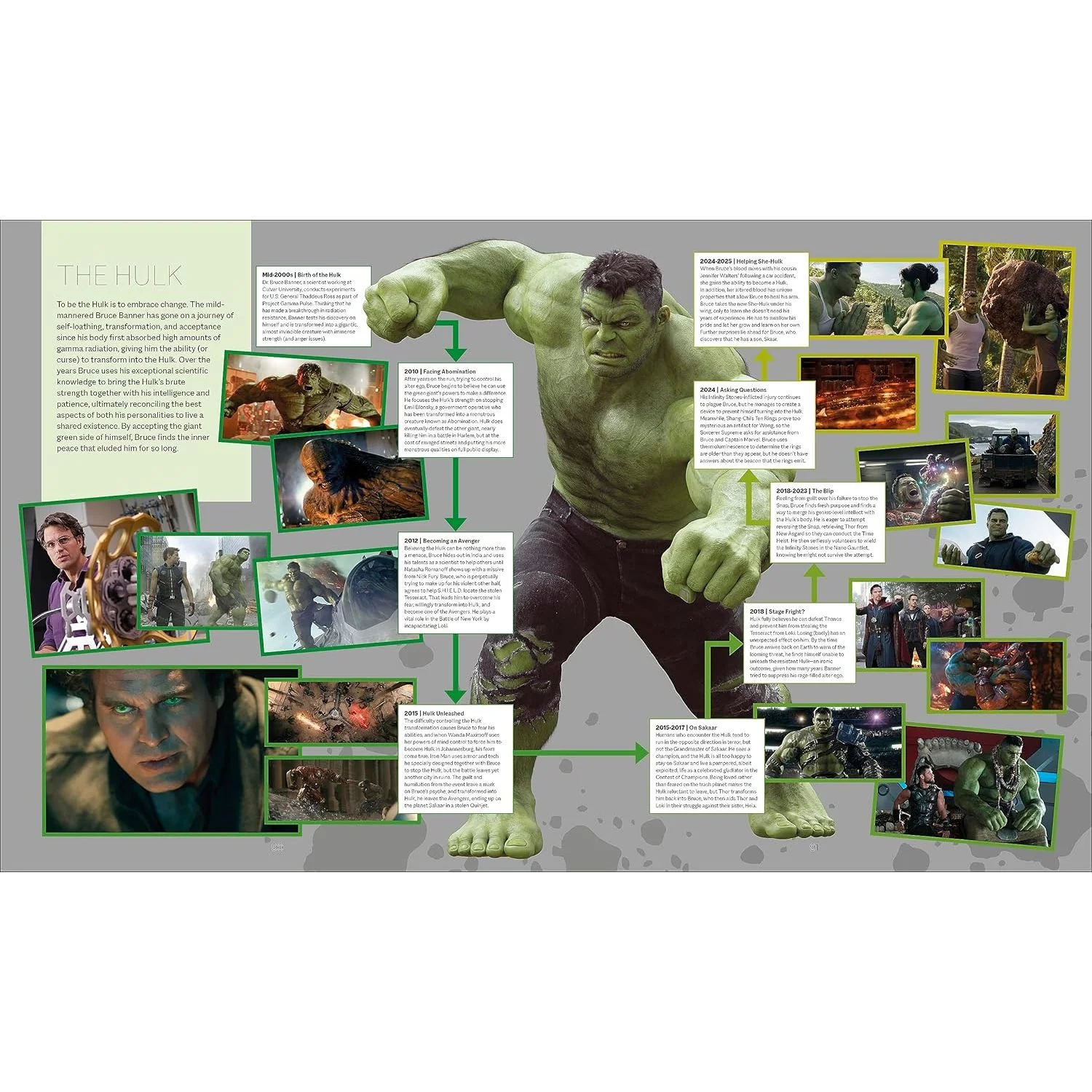 Marvel Studios The Marvel Cinematic Universe An Official Timeline - Image 8